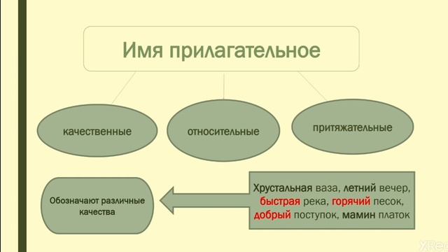 Качественные имена прилагательные смотреть онлайн
