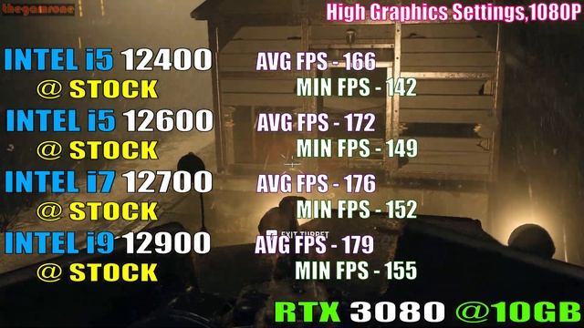 INTEL i5 12400 vs INTEL i5 12600 vs INTEL i7 12700 vs INTEL i9 12900 || PC GAMES TEST || смотреть онлайн