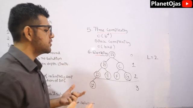 Depth Limited Search in Artificial Intelligence in Hindi смотреть онлайн