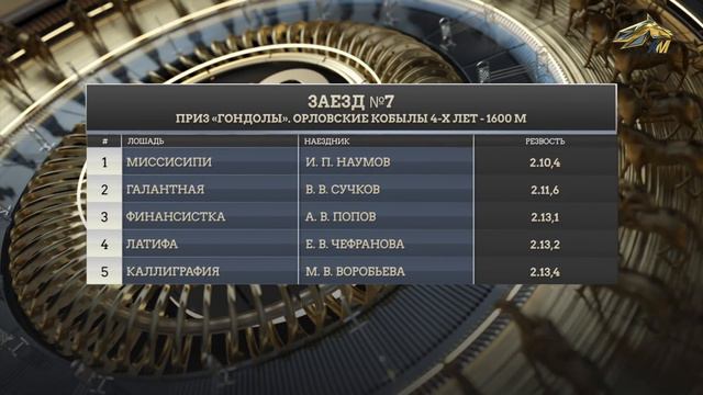ЭХО КОННОГО МИРА. 16 марта 2022 года. 17:00 смотреть онлайн