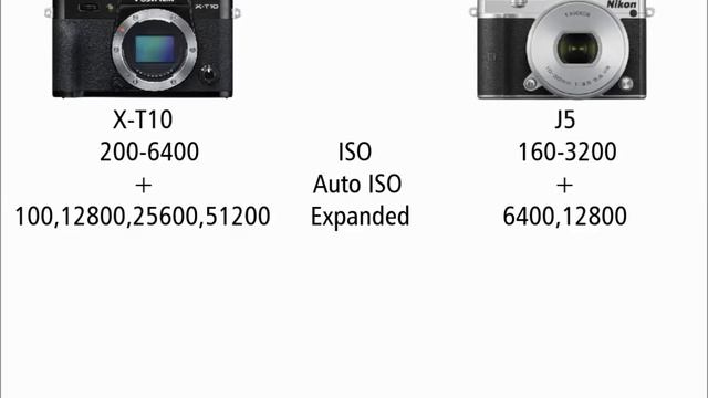Fujifilm X-T10 vs Nikon 1 J5 смотреть онлайн