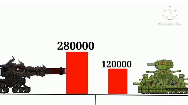 Only one monster will survive. Cartoons about tanks смотреть онлайн