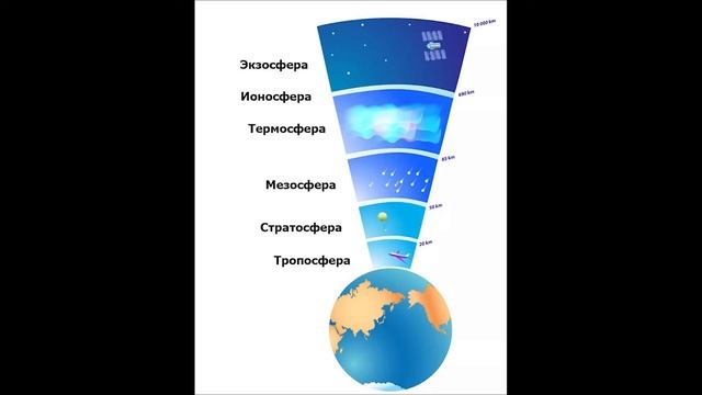 Тропосфера смотреть онлайн