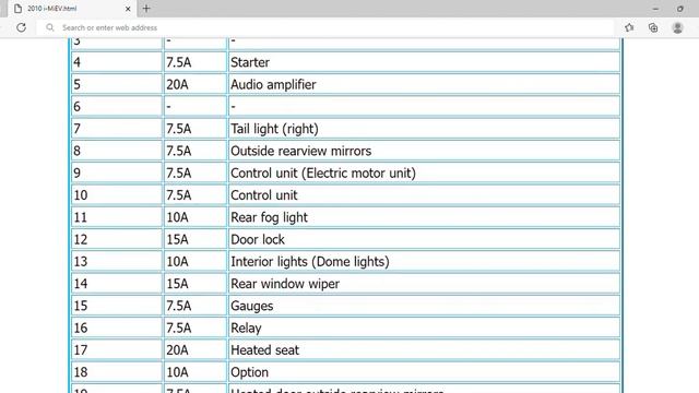 2010 Mitsubishi i-MiEV Fuse Box Info | Fuses | Location | Diagrams | Layout смотреть онлайн