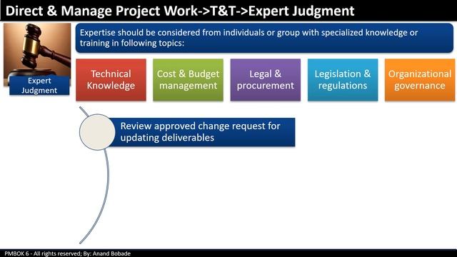 4.3 Direct and Manage Project Work | PMBOK6 | PMP® Training | PMP® Certification смотреть онлайн