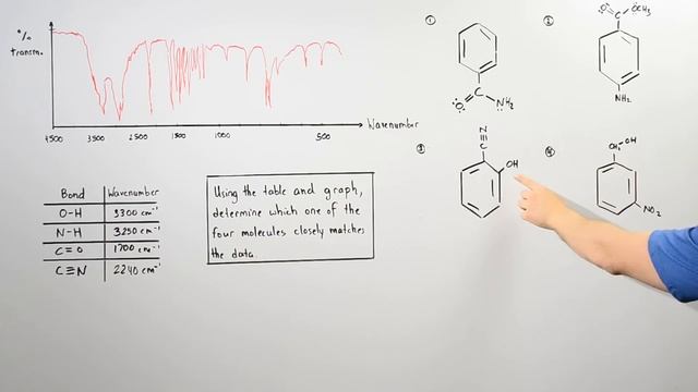 Infrared Spectroscopy Example смотреть онлайн