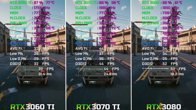 RTX 3060 TI vs RTX 3070 TI vs RTX 3080 - Test in 12 Games | 4K смотреть онлайн