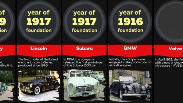 Comparison: Oldest Car Companies