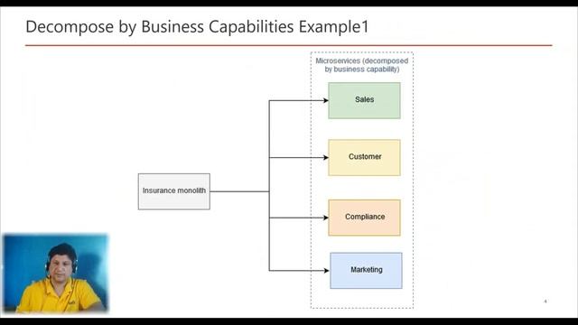 Decompose by Capabilities Design Patterns Tutorial with Example for Beginners смотреть онлайн