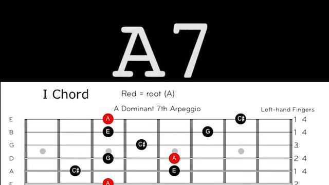 A7 Blues Backing track (Diagrams All the way Through) смотреть онлайн
