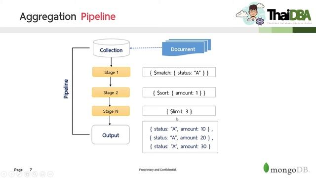 สอน MongoDB - ตอนที่ 14 ทำความรู้จัก Aggegation Pipeline | ThaiDBA смотреть онлайн