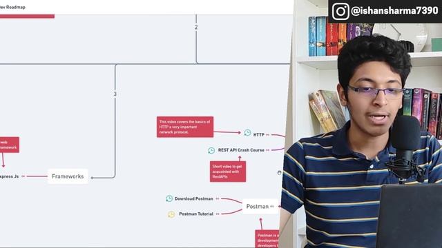 Fastest Way to Learn to Code in 2021 | BEST Roadmaps, Resources, Courses to Learn to Code смотреть онлайн
