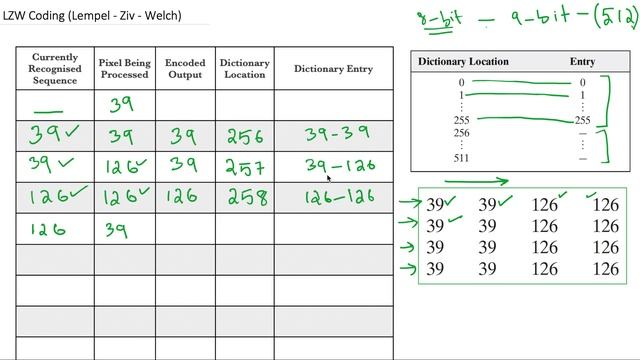 LZW Coding | Digital Image Processing смотреть онлайн