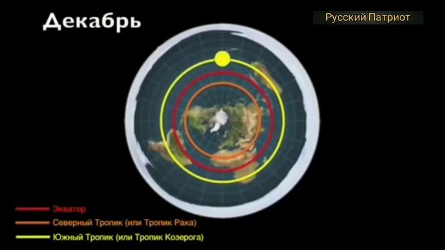 Модель плоской земли. Как все устроено. Движение Солнца над поверностью Земли. смотреть онлайн