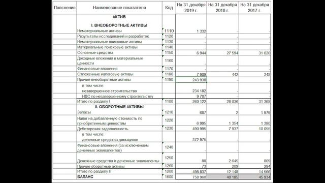 Новая форма бухгалтерской отчетности. Указываем аудитора смотреть онлайн