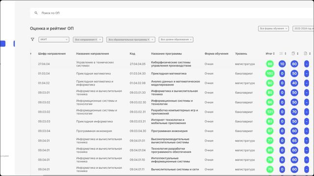 08 Вкладка «Аналитика»