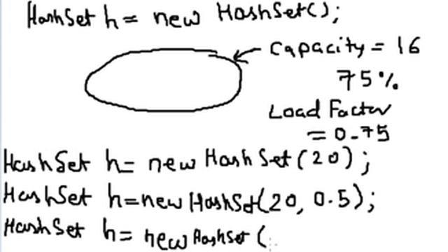 Lecture 65 HashSet and LinkedHashSet in Java Hindi смотреть онлайн