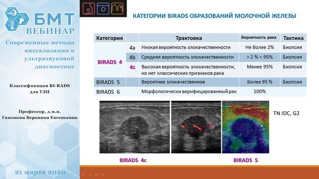 Классификация BI-RADS для УЗИ смотреть онлайн