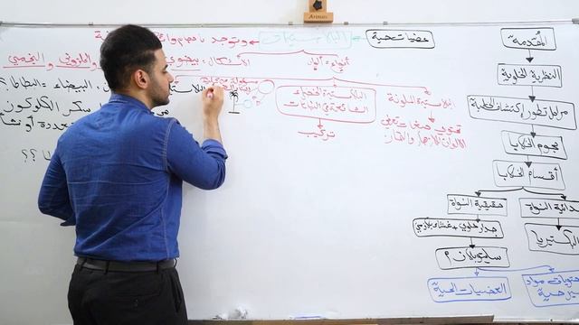 فصل اول محاضرة 6 ??