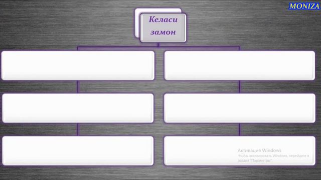 ЭНГ КЕРАКЛИ СЎЗЛАР || @rustili_lugat