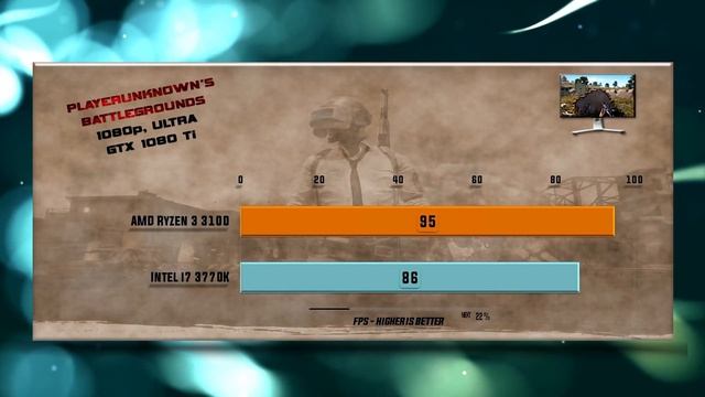 Ryzen 3 3100 vs Intel i7 3770K Benchmarks – 15 Tests ? смотреть онлайн