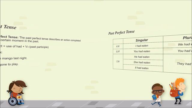 Past Perfect Tense ( पूर्ण भूतकाल ) смотреть онлайн