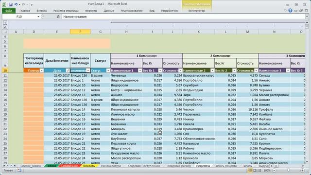 Учёт и калькуляция блюд смотреть онлайн