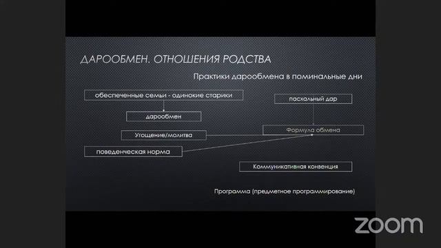 Практики «дарообмена», связанные с обходами дворов, в традиционной культуре поморов н. ХХ - н. ХХI смотреть онлайн