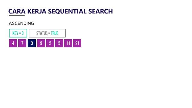 #9 KONSEP LOGIKA SEQUENTIAL SEARCH pada PEMROGRAMAN | ALGORITMA PEMROGRAMAN 2 смотреть онлайн