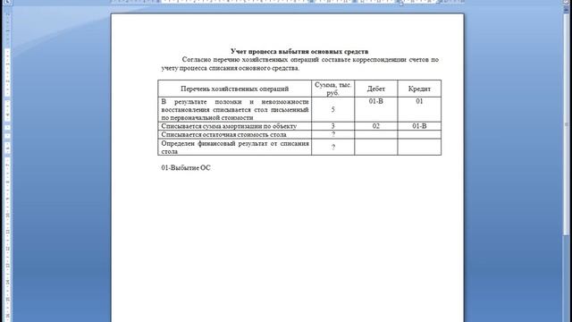 Бухгалтерский учет. Бухгалтерские проводки: списание основных средств. Бухучет смотреть онлайн