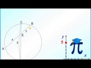 Отрезки пересекающихся хорд