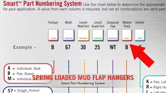 Smart Part Numbering System for Spring Loaded Mud Flap Hangers смотреть онлайн