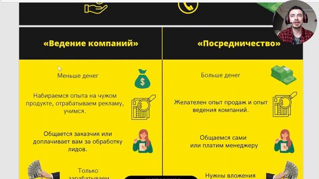Методы заработка на Авито 2022 (как заработать на авито?)