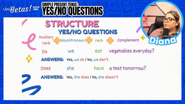 Curso IPN Inglés: Reading Comprehension Lesson 6 - Simple present tense Yes/No questions смотреть онлайн