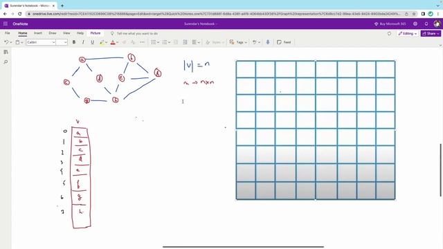 Adjacency Matrix - Adjasency List | DSA in Tamil | DSA with Python смотреть онлайн
