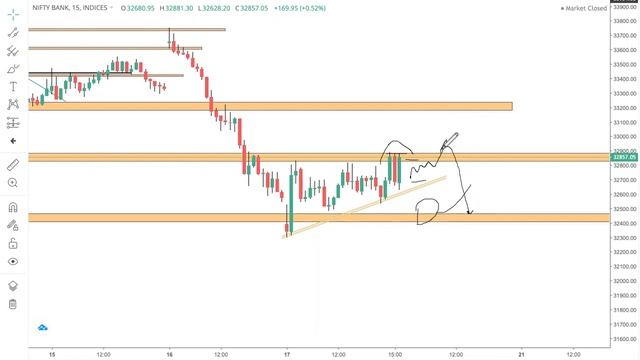 Bank Nifty Prediction | 20 Jun Monday | Option Analysis for Tomorrow смотреть онлайн