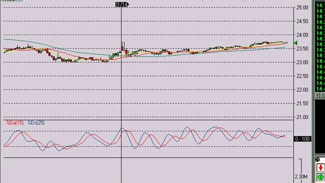 Lightspeed tutorial Part 1 смотреть онлайн