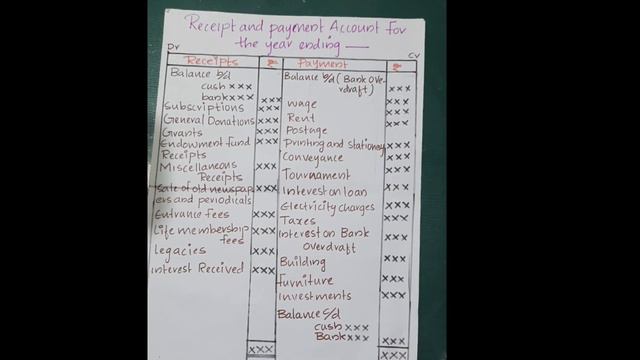 accountancy malayalam смотреть онлайн