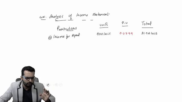 SFM May 2022 Revision Test Papers (RTP) and How to crack May'22 Exams смотреть онлайн