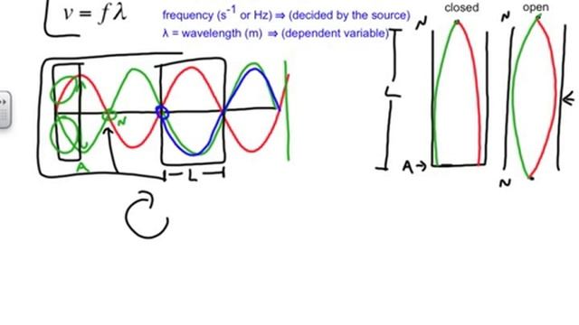 Open and Closed Pipe Resonator Problems, Chapter 15 Review смотреть онлайн