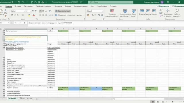 Пример маркетинговой дорожной карты развития продукта смотреть онлайн