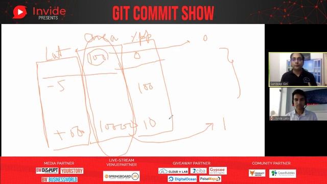 Review by speaker at Git Commit Show 2019 | Sandeep Giri смотреть онлайн