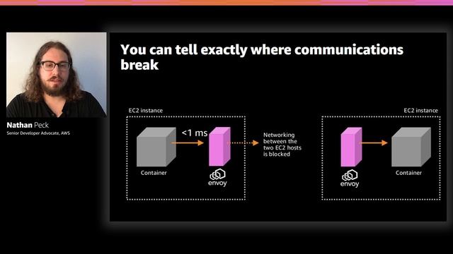 AWS re:Invent 2020: Improving observability with AWS App Mesh and Amazon ECS смотреть онлайн