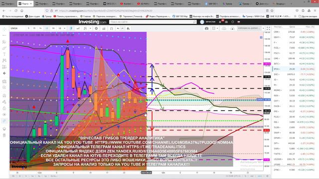 #АНАЛИЗ #АКЦИЙ #UWGN #ПРОГНОЗ ДВИЖЕНИЯ КАЖДЫЙ ДЕНЬ #STOCK ANALYSIS FORECAST OF MOVEMENT EVERY DAY смотреть онлайн