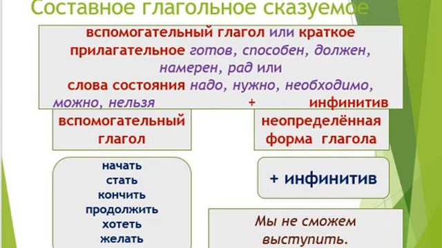 Виды(типы) сказуемого. 8 класс. смотреть онлайн