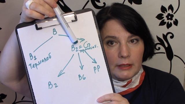 Витамины группы В. Обучающее видео.