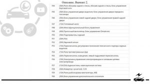 Предохранители Фольксваген Джетта 6 и реле с обозначением и схемами блоков и местами расположения