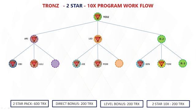10x Plan Explained смотреть онлайн