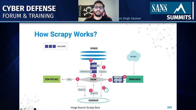 Automating Threat Hunting on the Dark Web and other nitty-gritty things | SANS Cyber Defense Forum смотреть онлайн