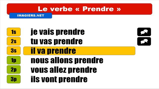 Conjugaison française # Prendre # Futur proche смотреть онлайн